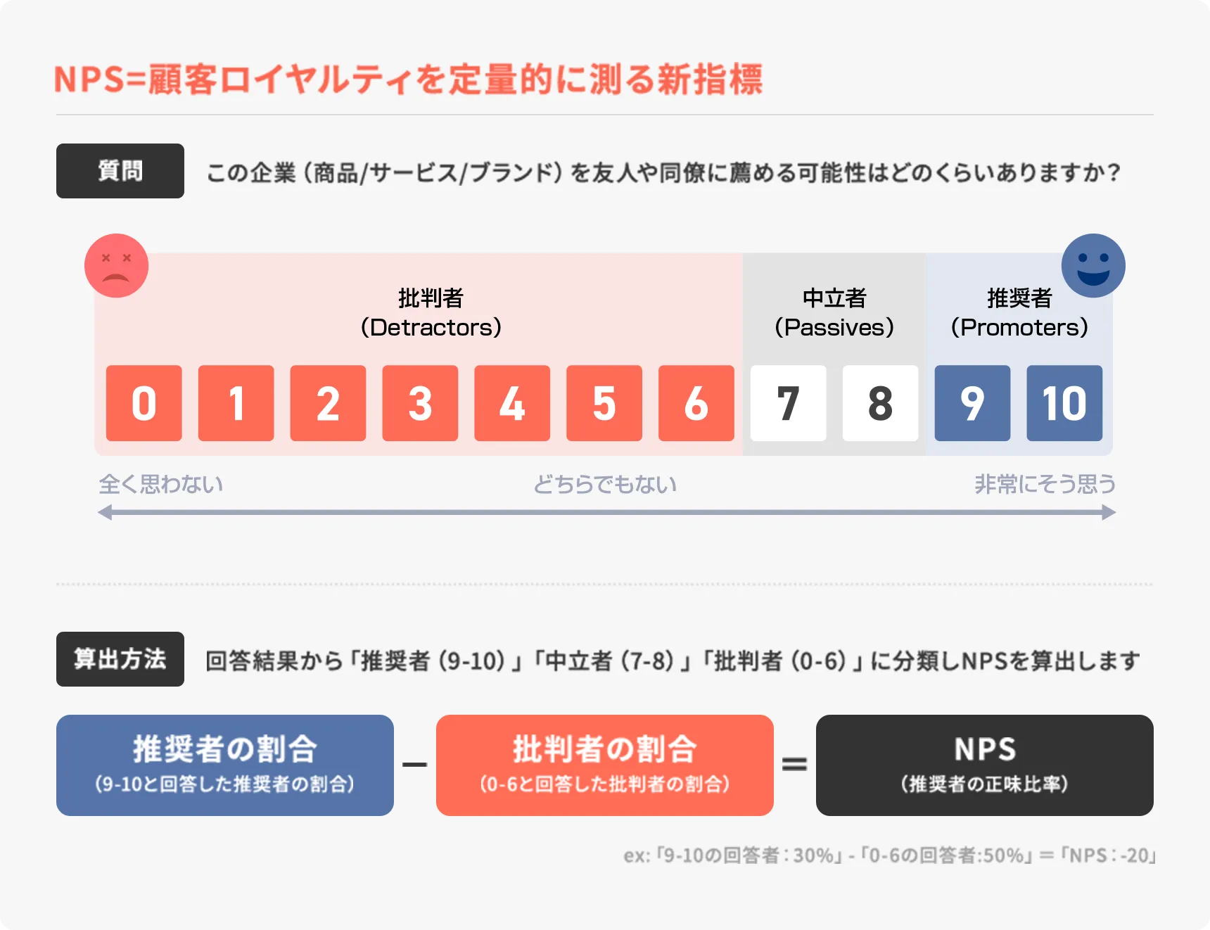 顧客ロイヤルティを定量的に測る新指標