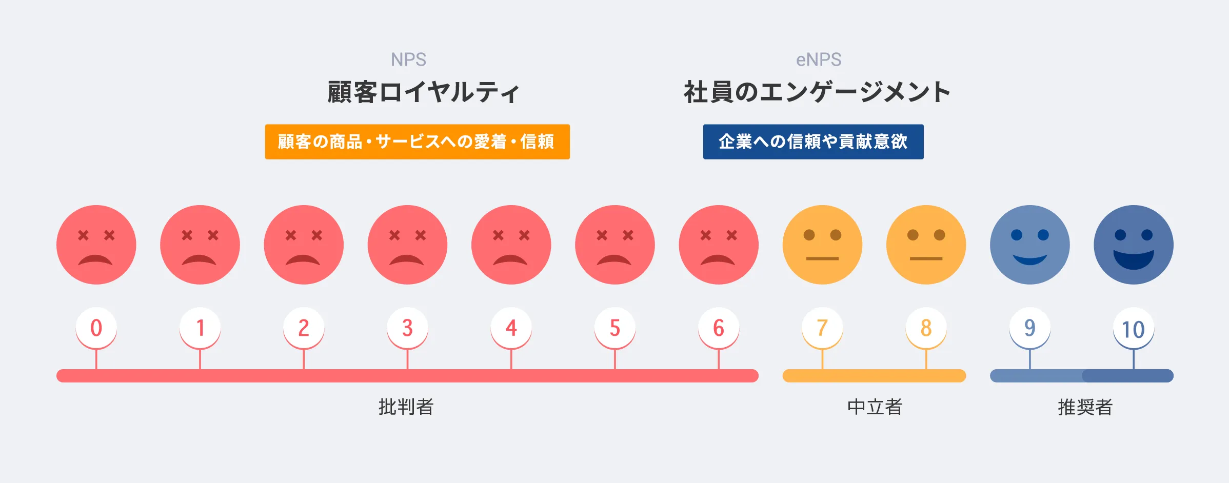 顧客ロイヤルティ・社員エンゲージメントを数値化