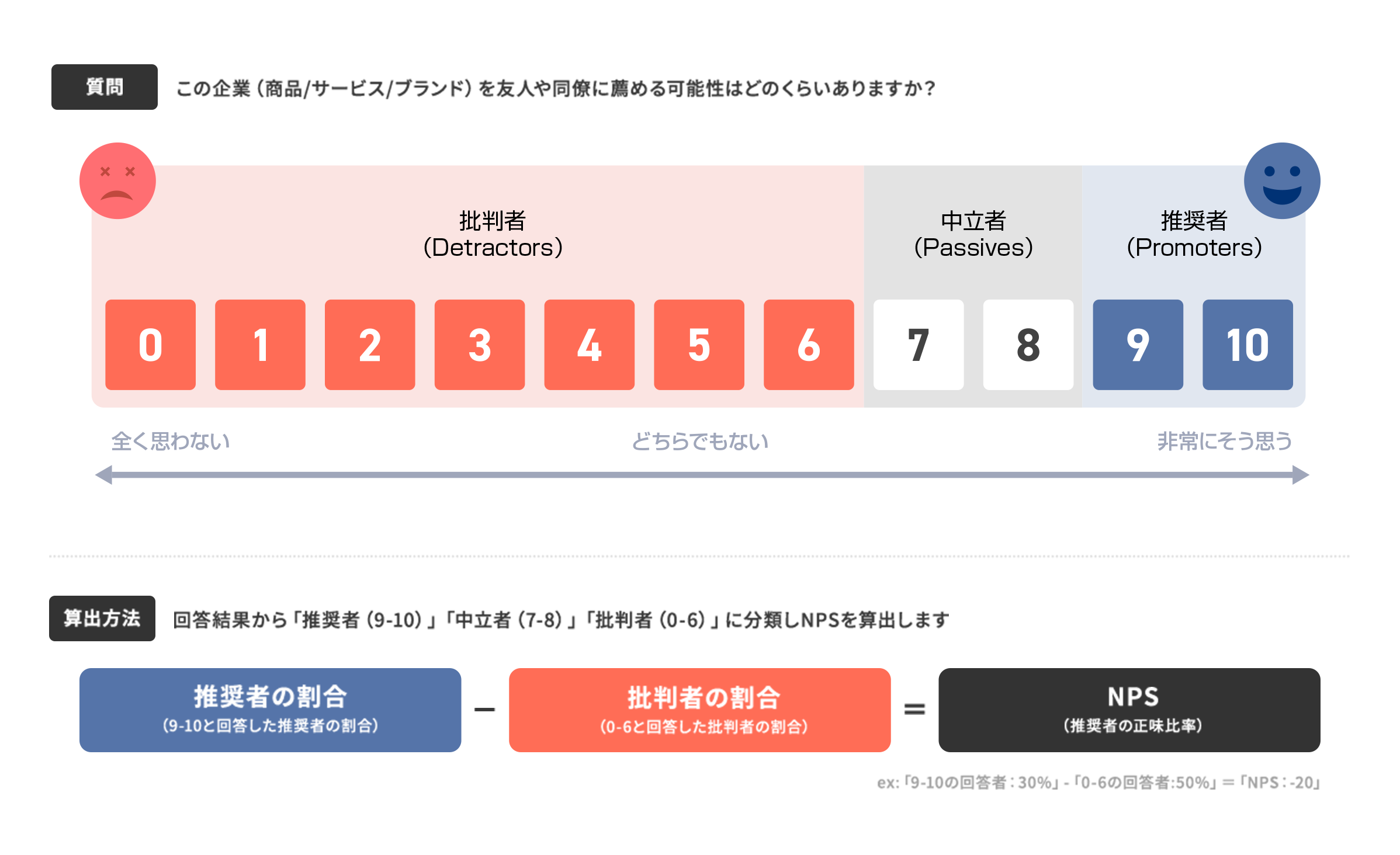 顧客満足度・社員幸福度からサロンの現状を分析