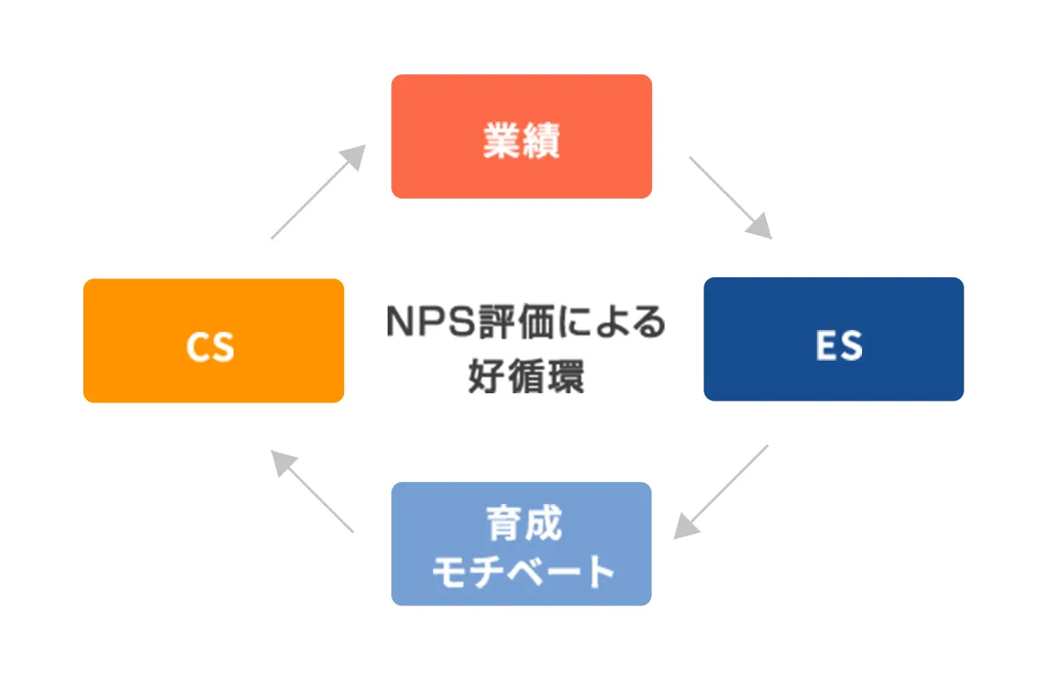 サロン現場を改善する