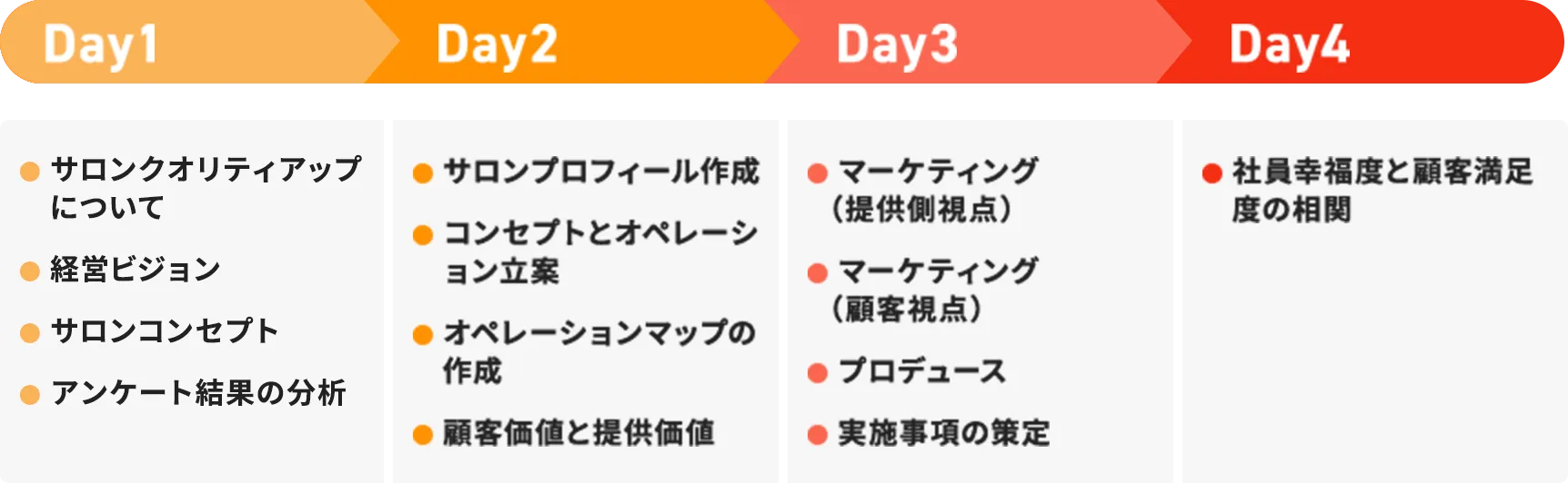 研究会プログラム