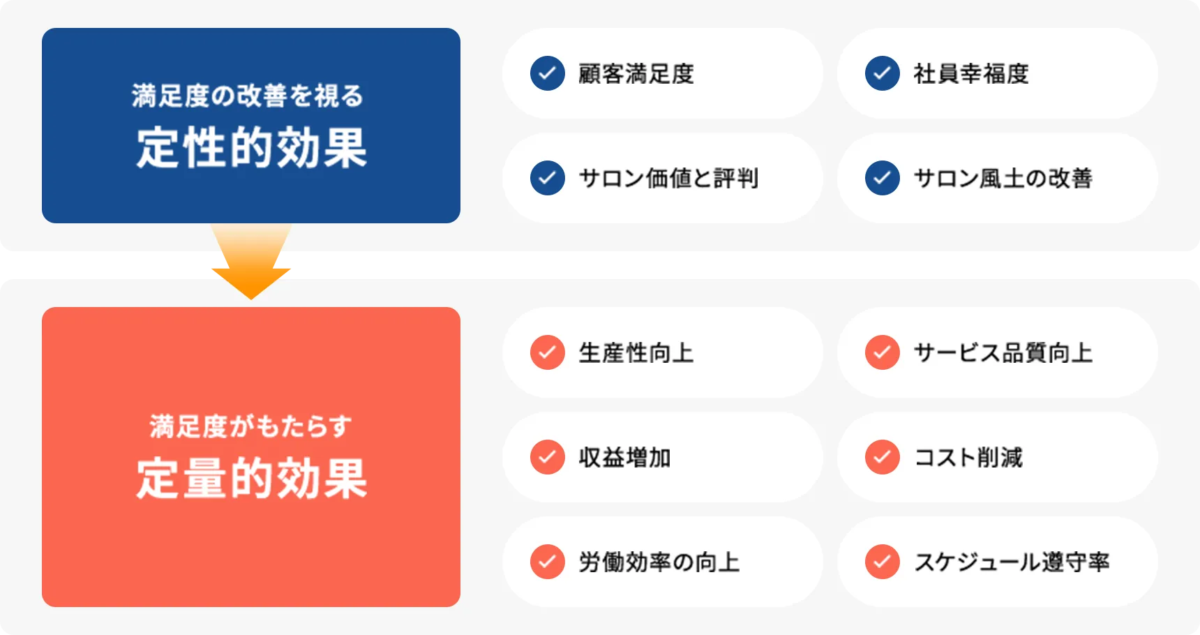 サロンの成長サイクルを視る定性的効果と定量的効果