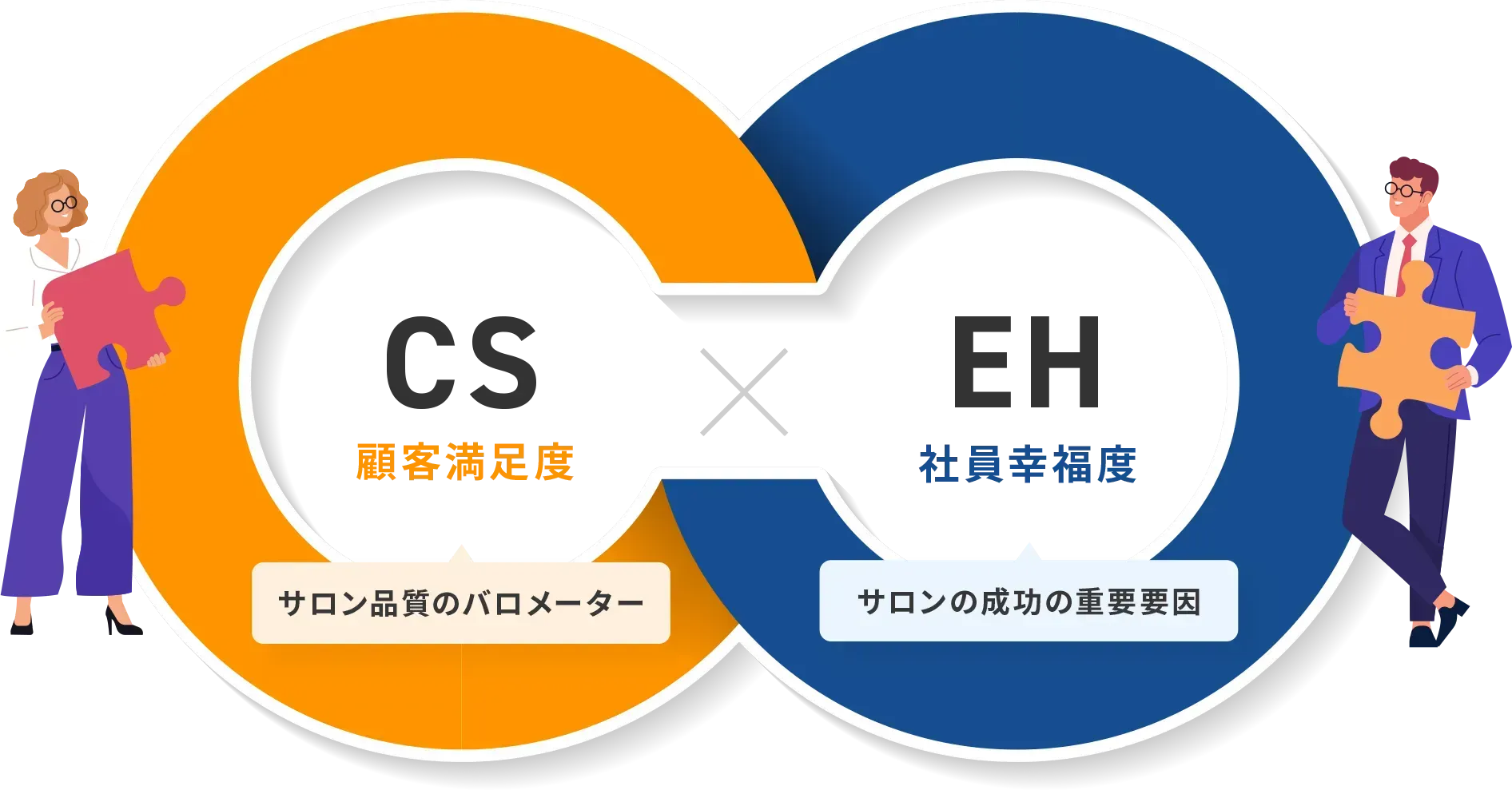 CS・ESの両方を高めるサロン経営
